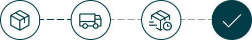 timeline